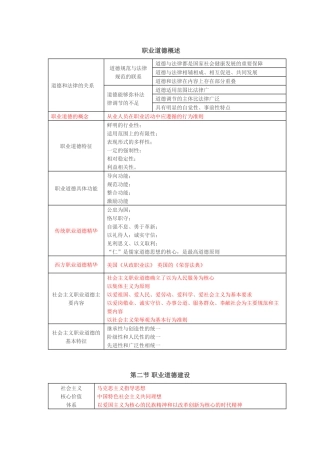 心理咨询师二级职业道德