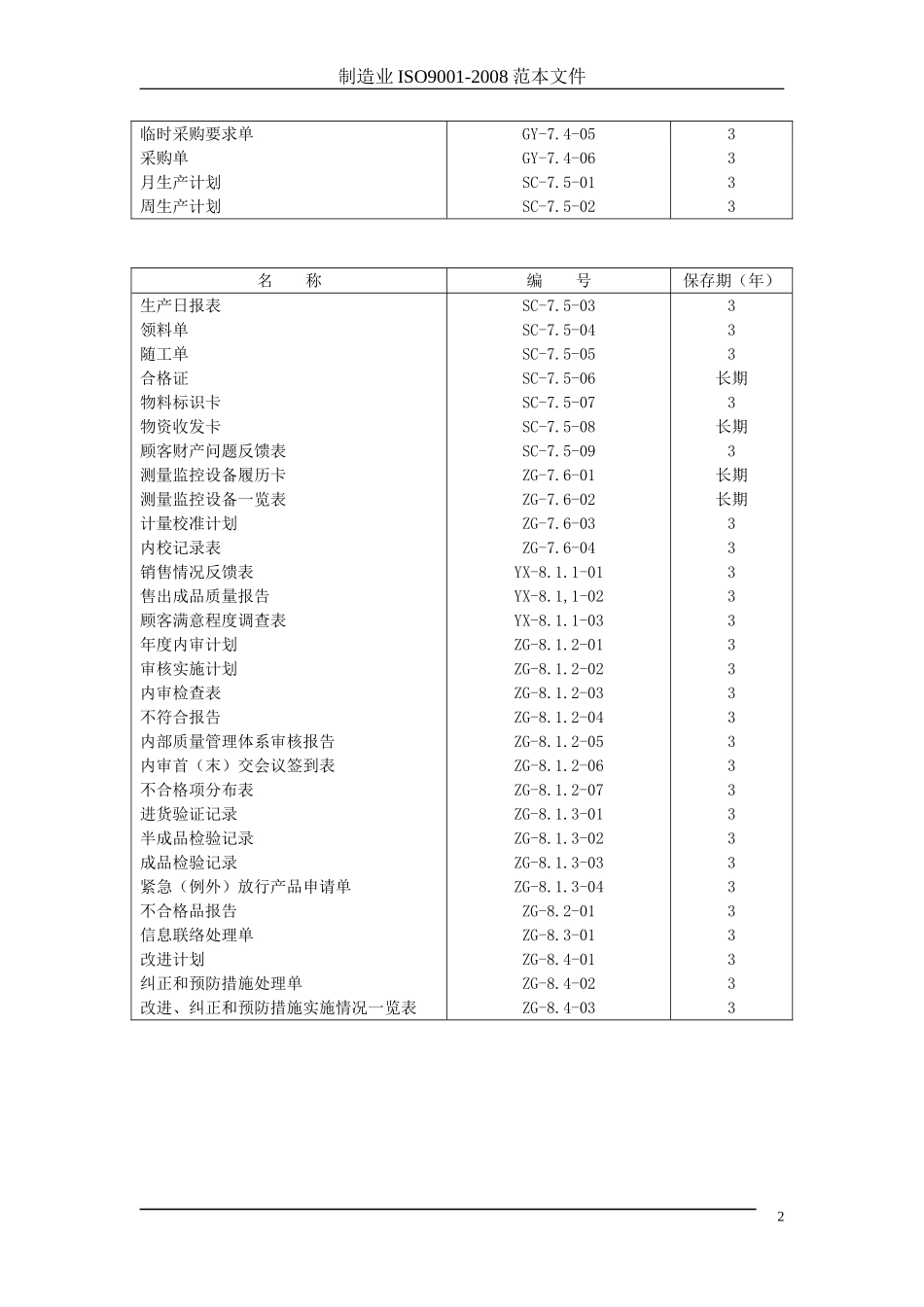 质量体系全套表格表单ISO9000_第2页