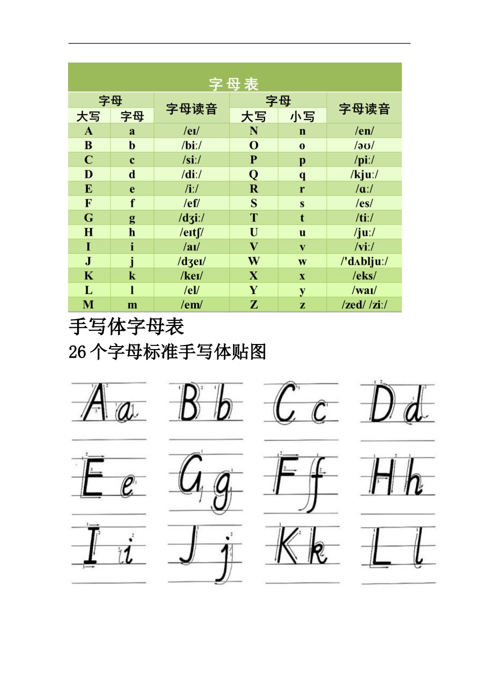 26个英文字母表及字母发音_第3页