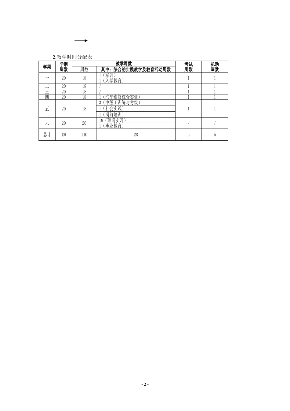 中等职业教育汽车运用与维修专业指导性人才培养方案_第3页