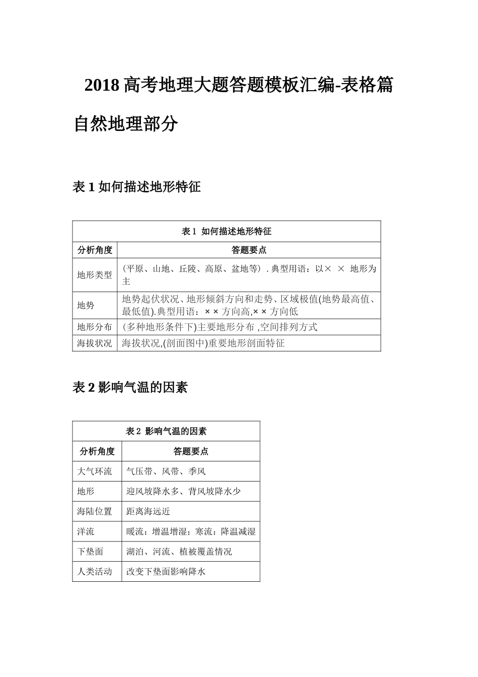 2018高考地理大题答题模板汇编-表格篇_第1页