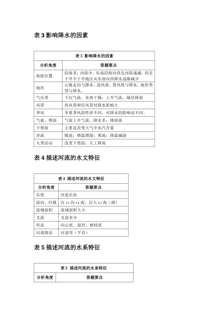 2018高考地理大题答题模板汇编-表格篇_第2页