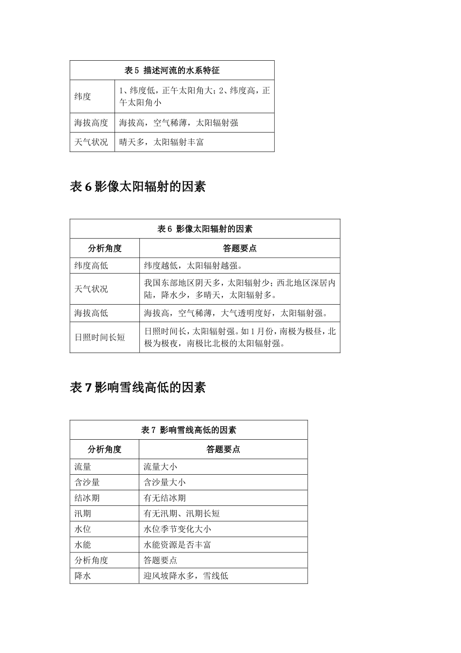 2018高考地理大题答题模板汇编-表格篇_第3页