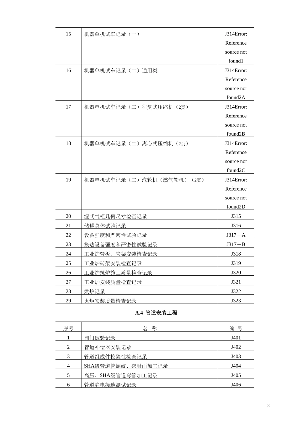 SH3503石化交工表格_第3页