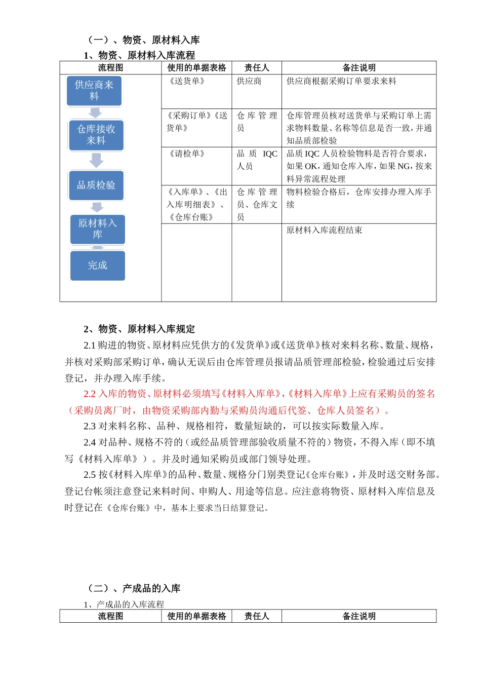 印刷业仓库物资管理规定_第2页