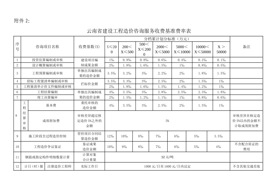 云南省建设工程造价咨询服务收费基准费率表_第1页
