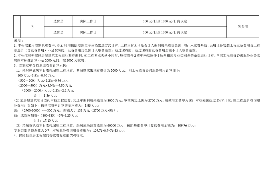 云南省建设工程造价咨询服务收费基准费率表_第2页