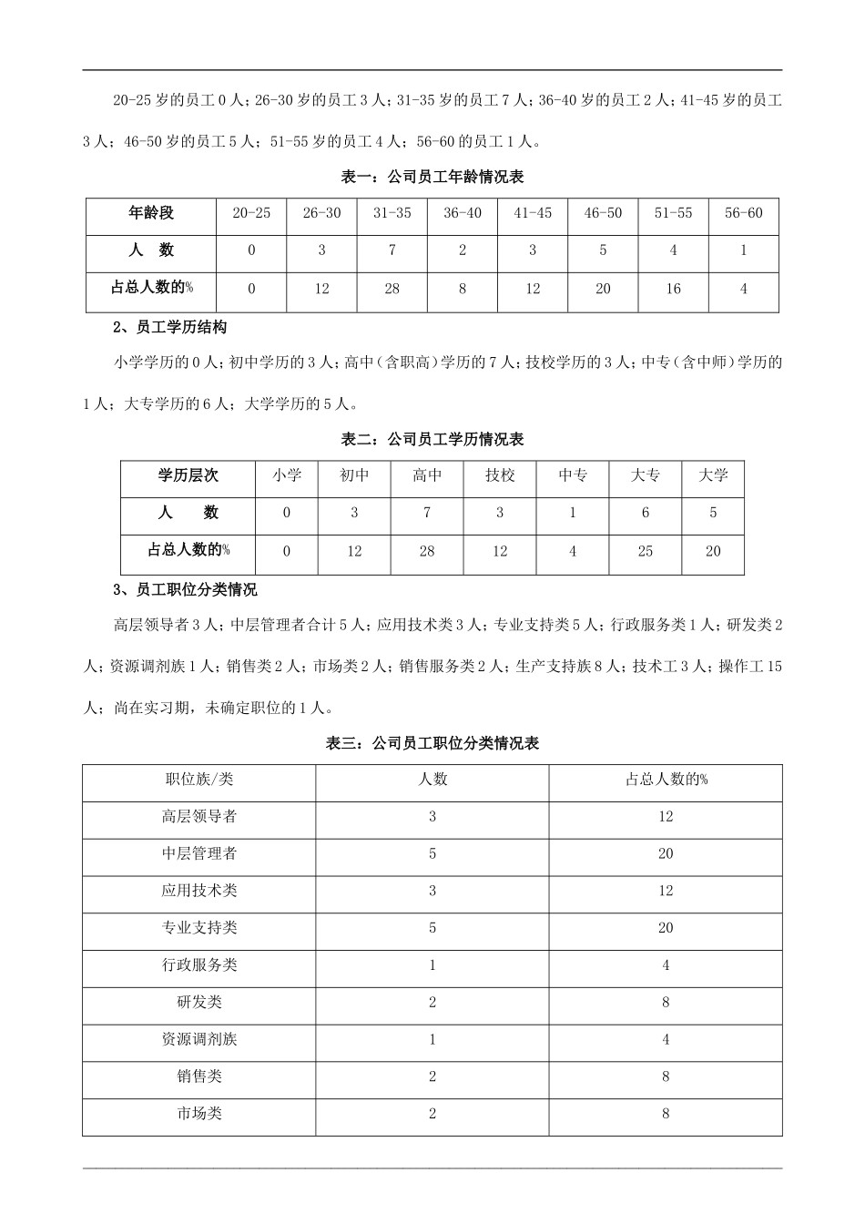 3-5年人力资源规划方案》(doc-15)1_第2页