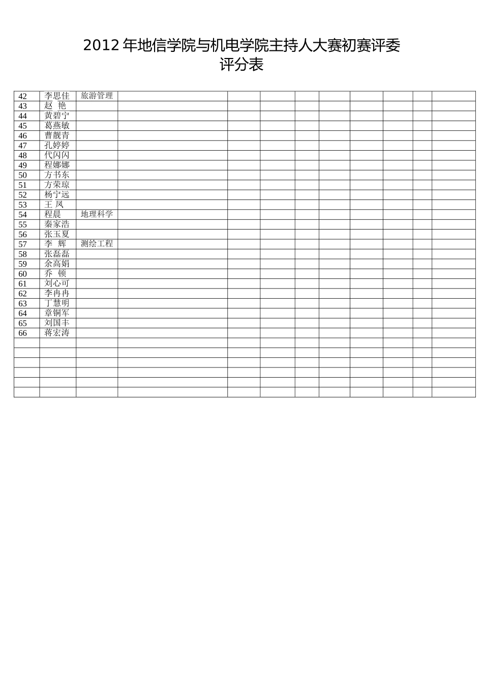 主持人评分表_第2页