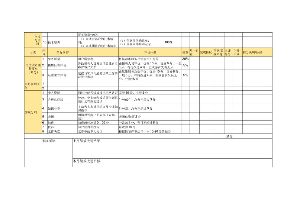 运维服务工程师考核表_第2页
