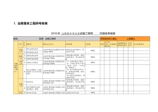 运维服务工程师考核表