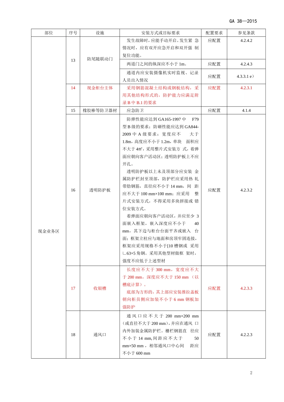 银行营业场所安全防范要求(GA38—2015)_第2页