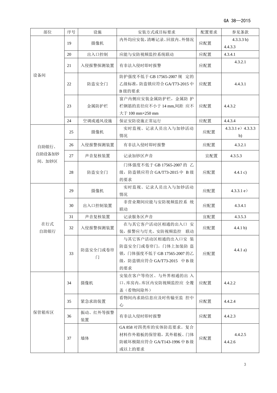 银行营业场所安全防范要求(GA38—2015)_第3页