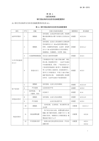 银行营业场所安全防范要求(GA38—2015)