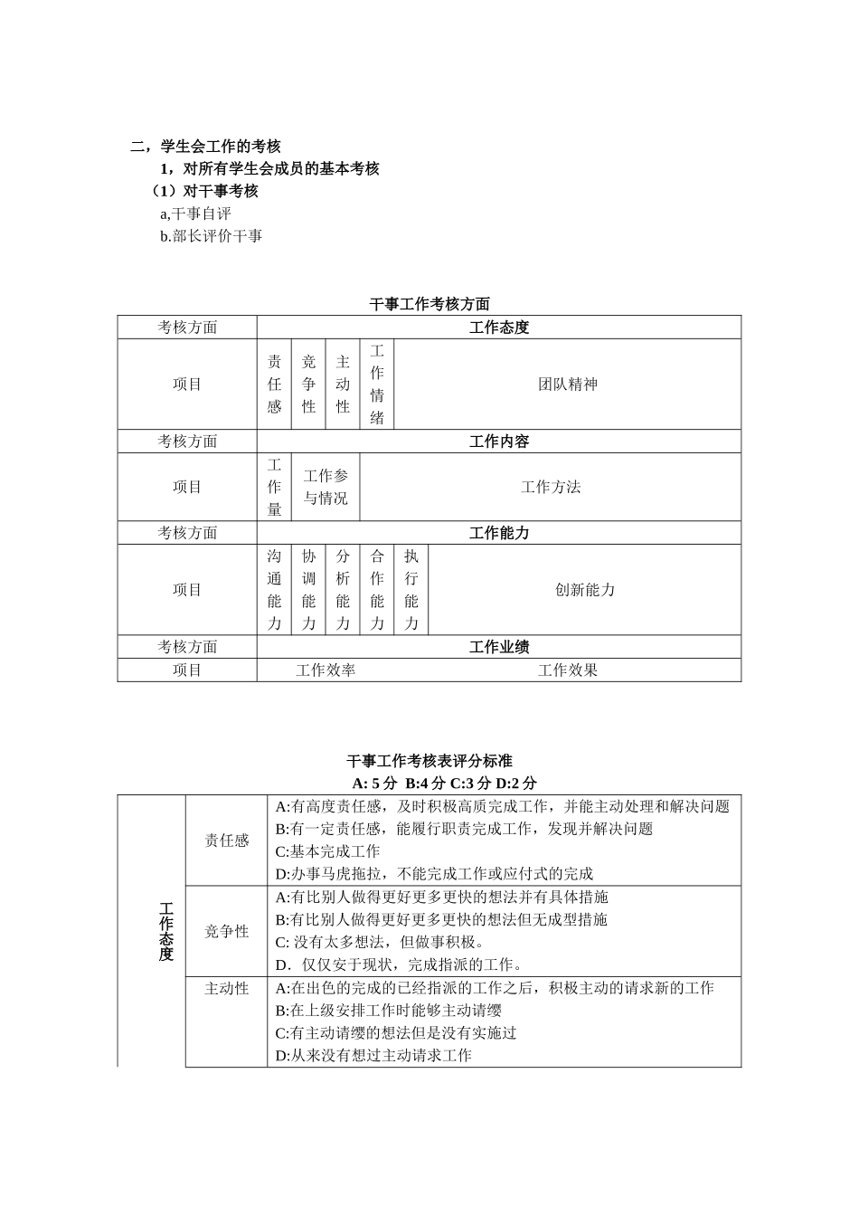 学生会绩效考核制度_第3页