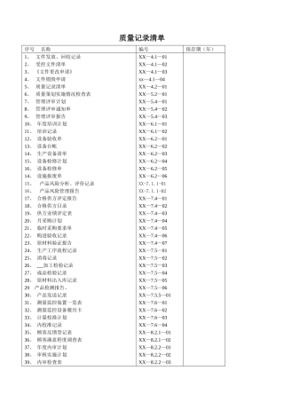 义齿质量记录清单及记录表