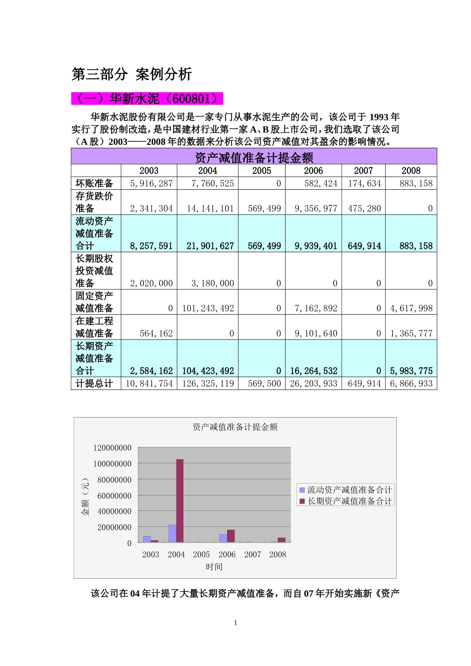 资产减值案例分析_第1页