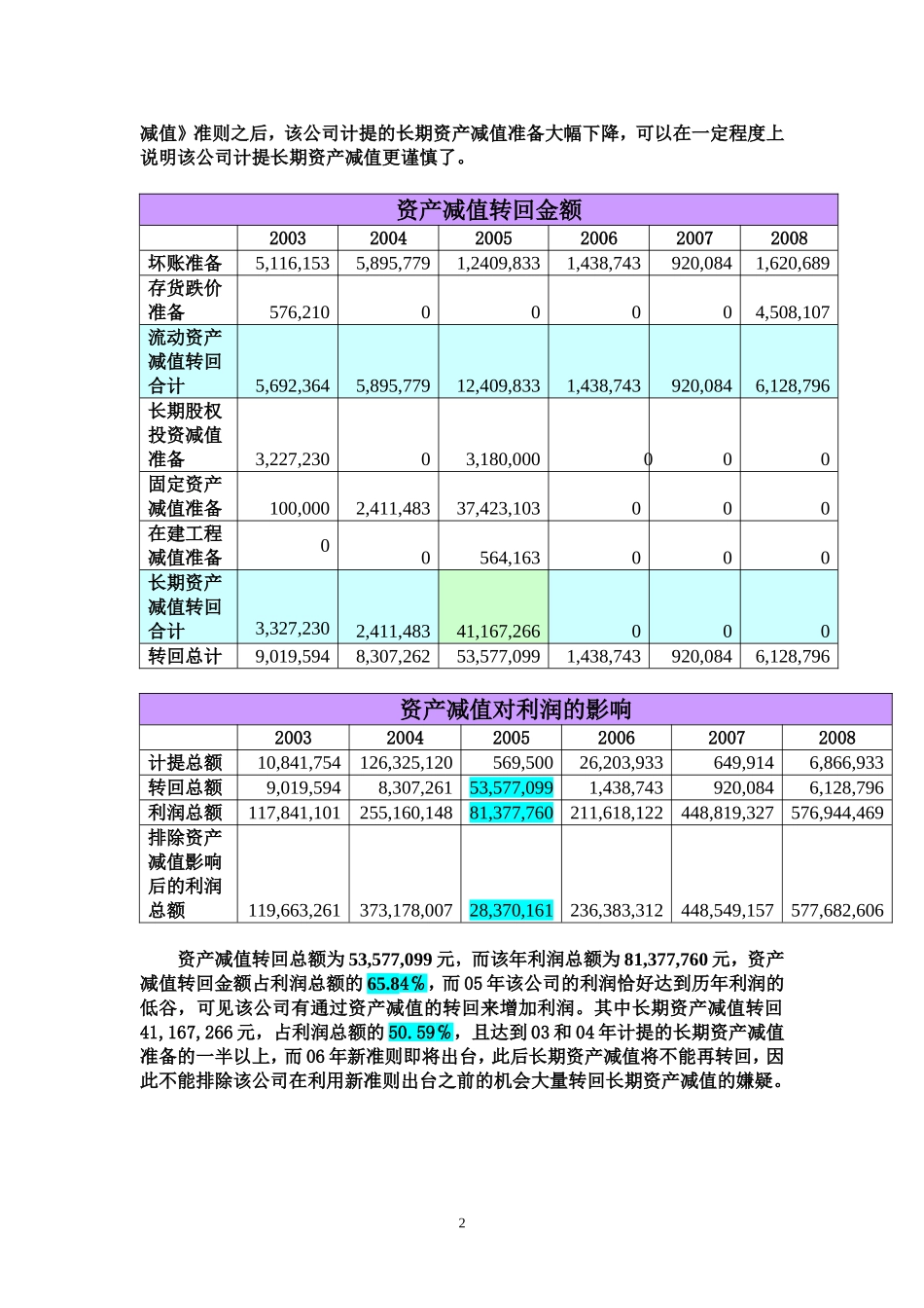资产减值案例分析_第2页