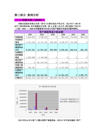 资产减值案例分析