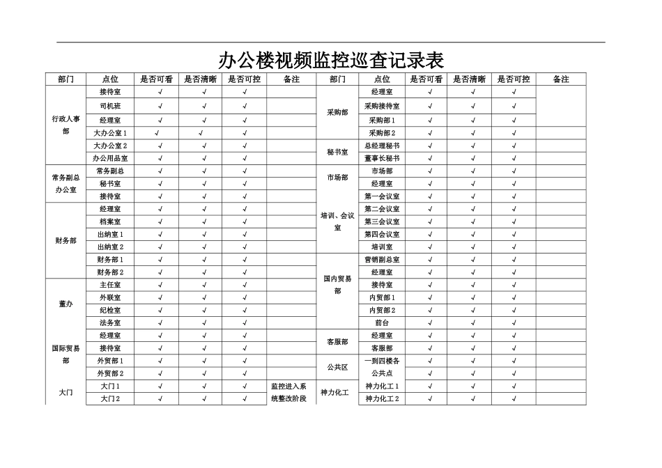 5月份视频监控巡查记录表_第3页