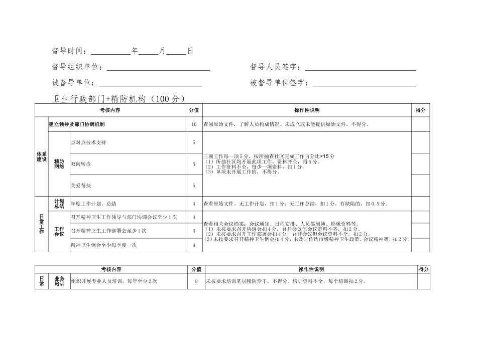 严重精神障碍管理治疗工作督导表格_第2页