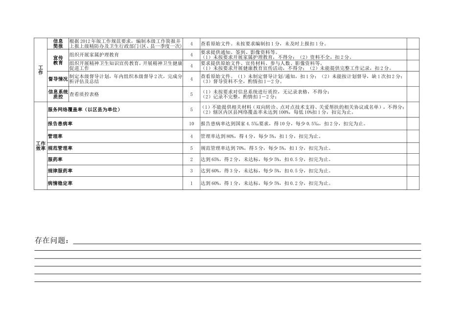 严重精神障碍管理治疗工作督导表格_第3页