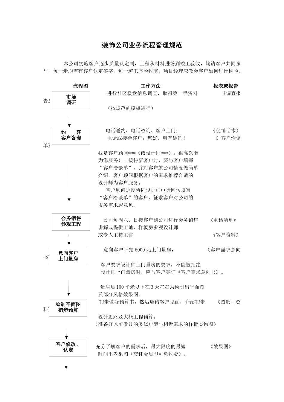 装饰公司业务流程管理规范_第1页