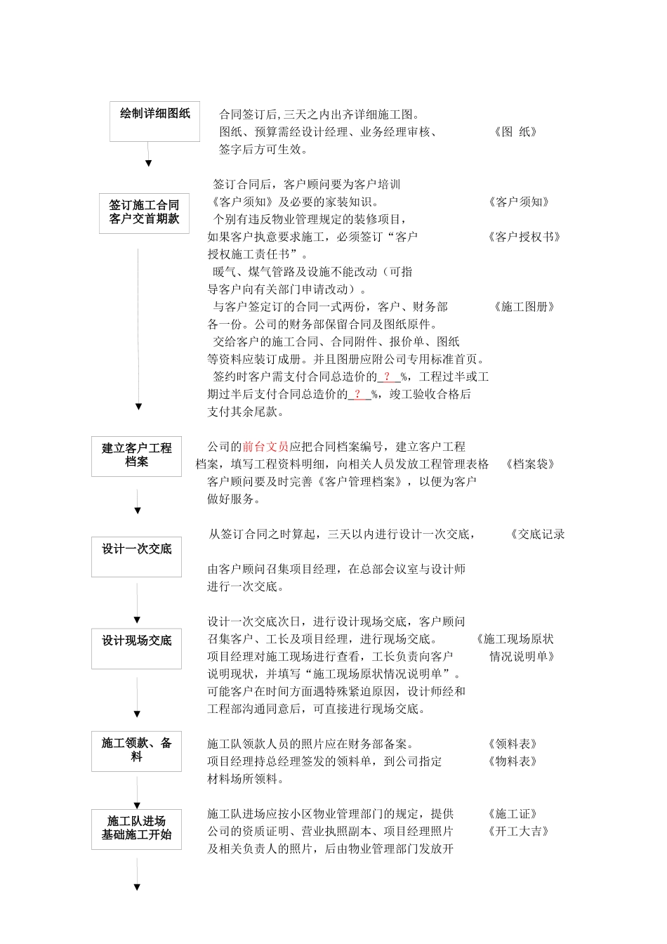 装饰公司业务流程管理规范_第2页