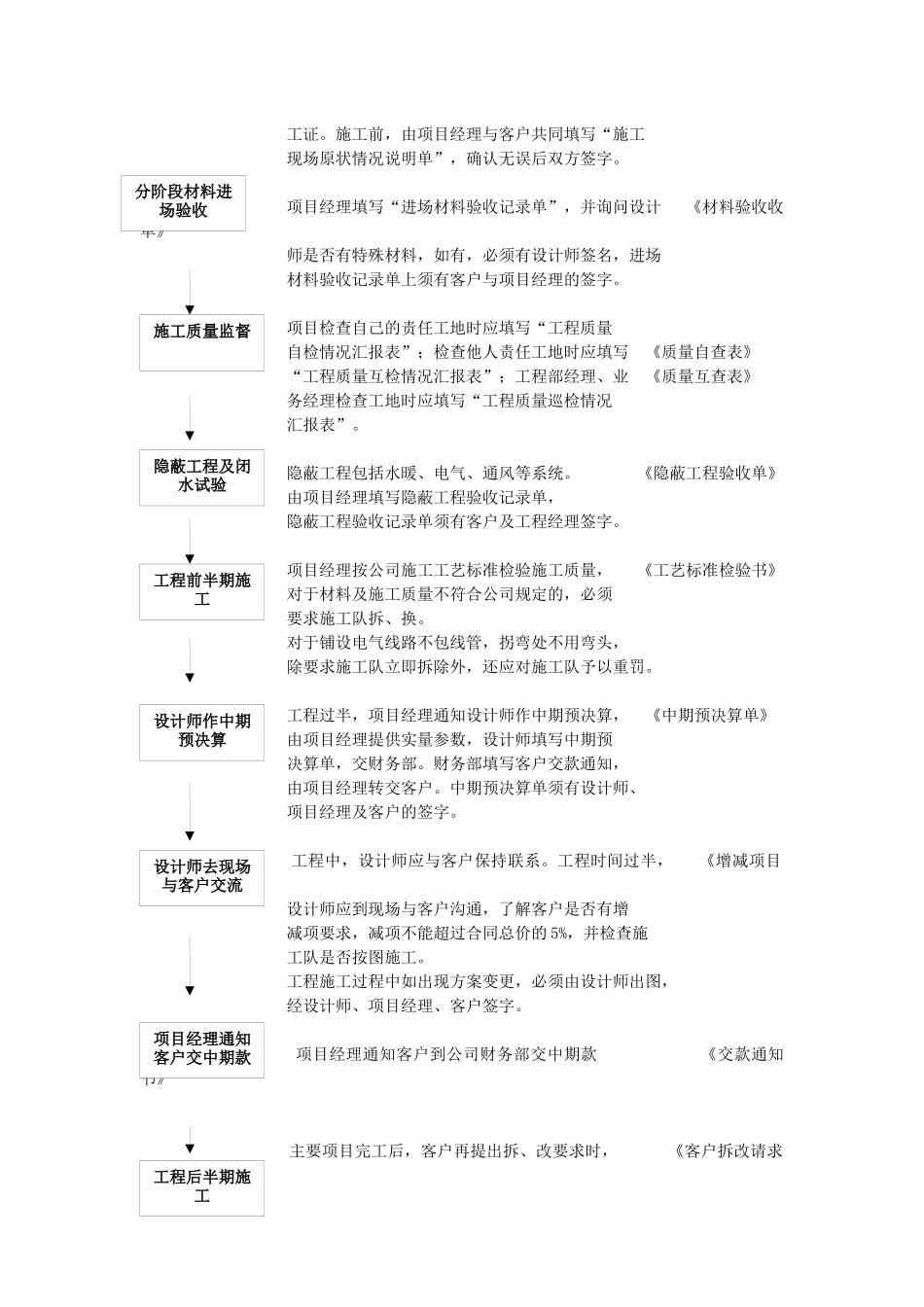 装饰公司业务流程管理规范_第3页
