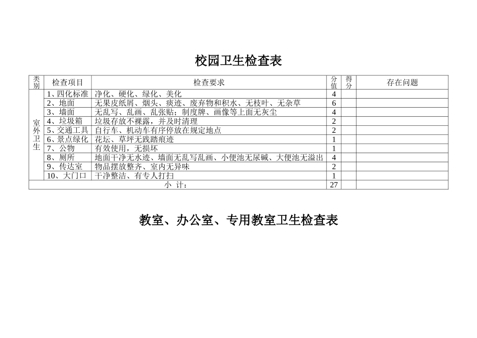 学校卫生检查表_第1页