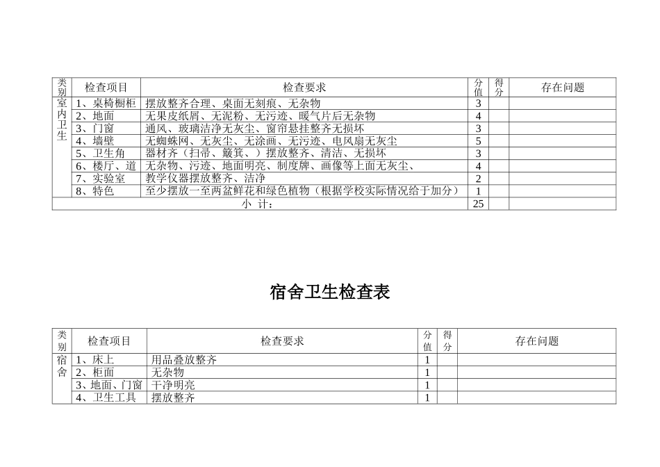 学校卫生检查表_第2页