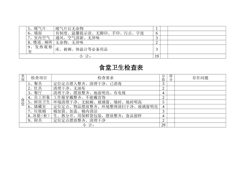 学校卫生检查表_第3页