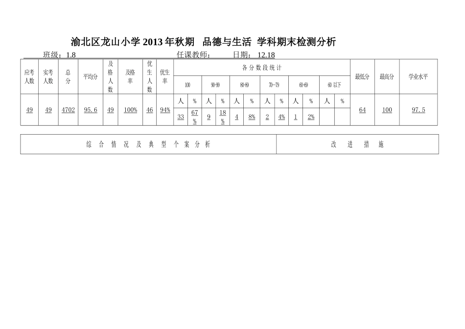 品德期末检测分析_第1页