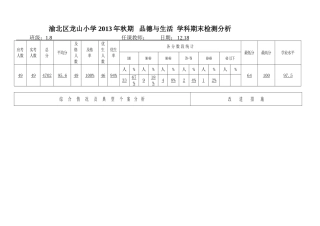 品德期末检测分析