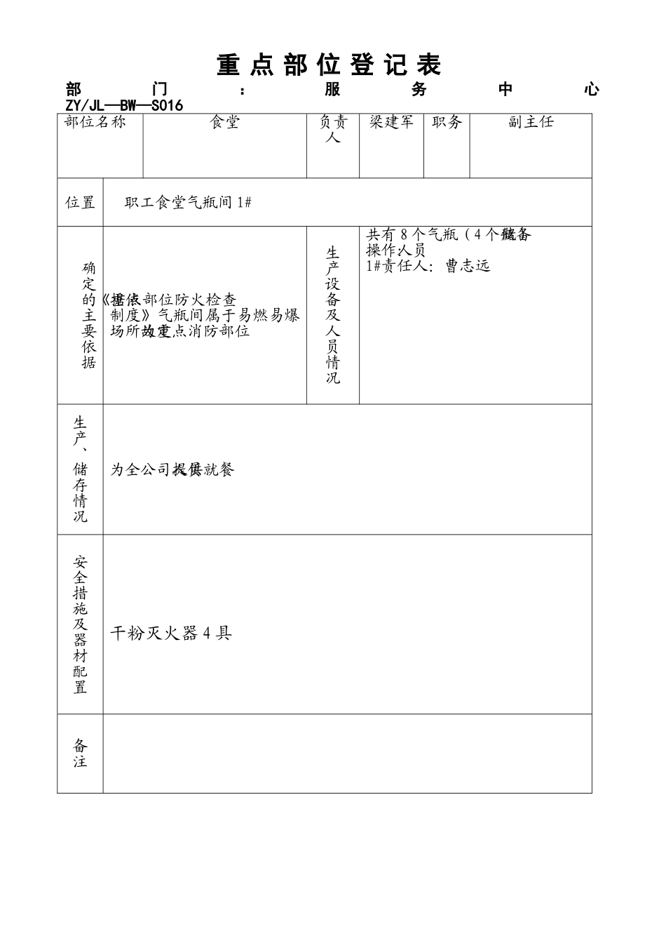 重点部位登记表_第1页