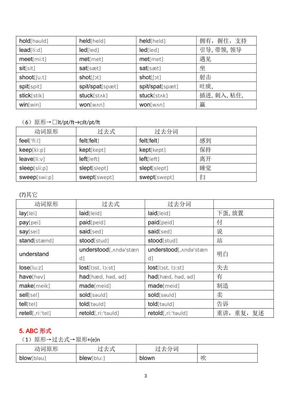 英语动词不规则变化表(最新完整附音标版)_第3页