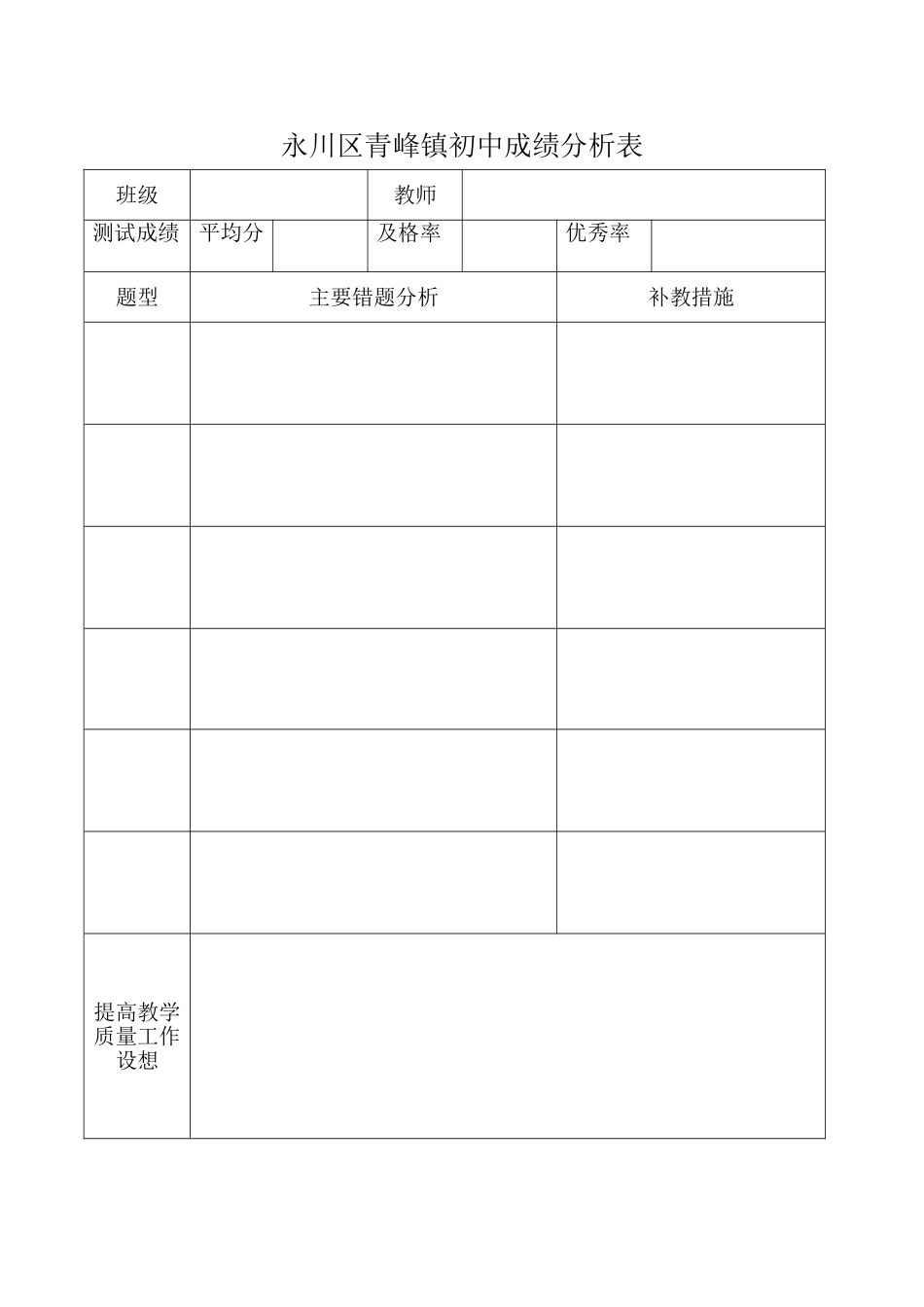 青峰初中学生考试成绩分析表_第1页