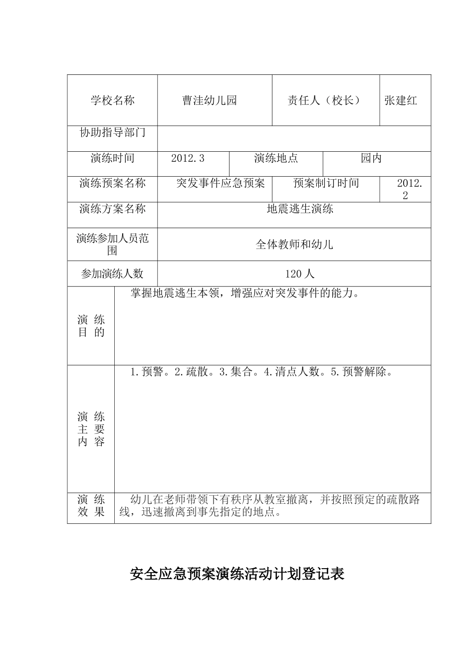 幼儿园安全应急预案演练活动计划登记表_第3页