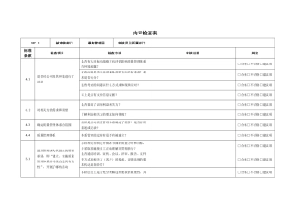 ISO9001-2015-各部门内审检查表