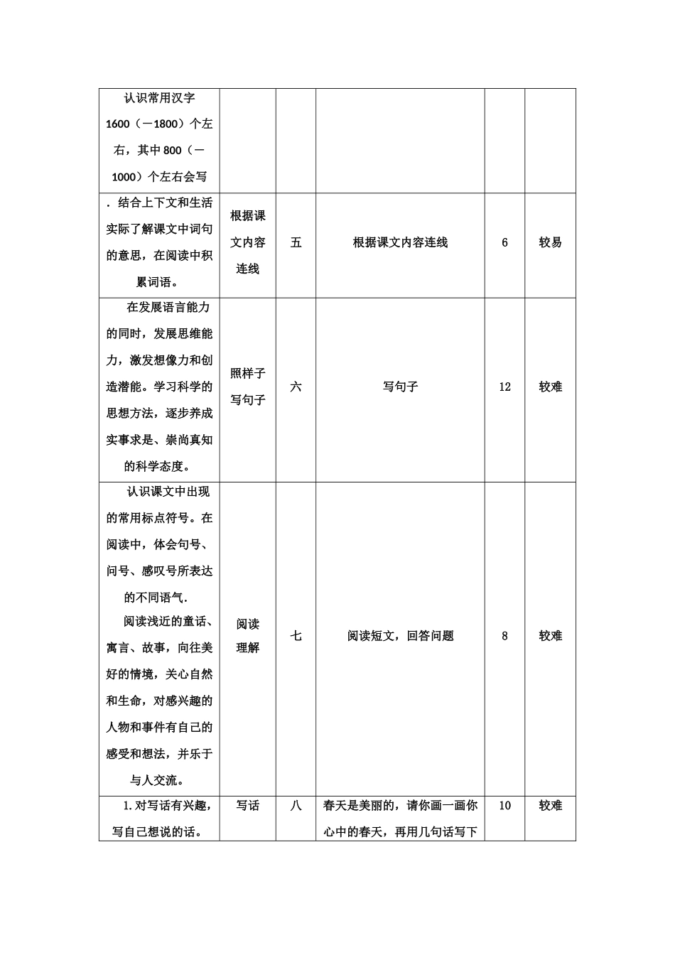 模块二作业模板 (6)_第2页