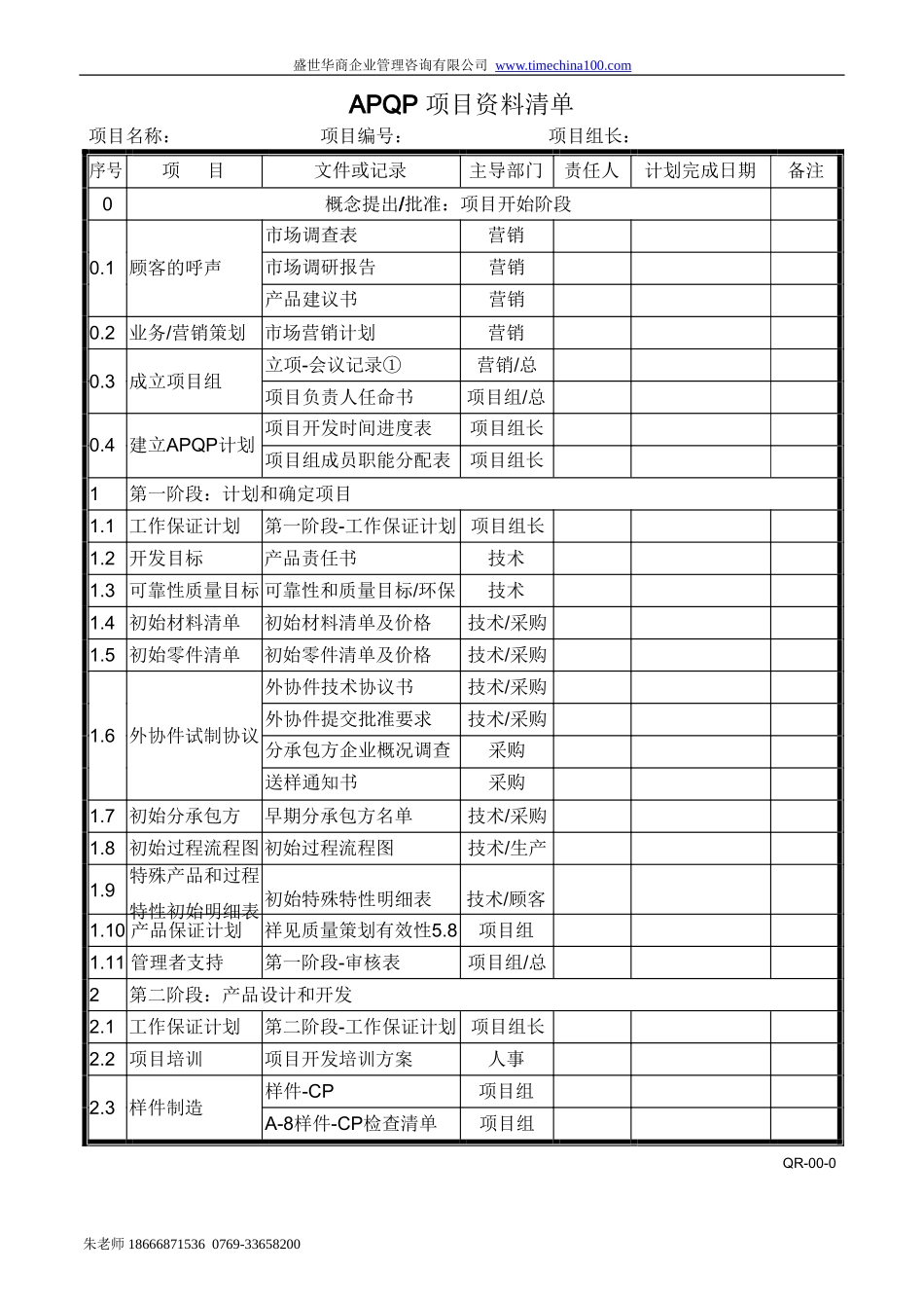 APQP全套表格(通过认证TS16949)_第1页