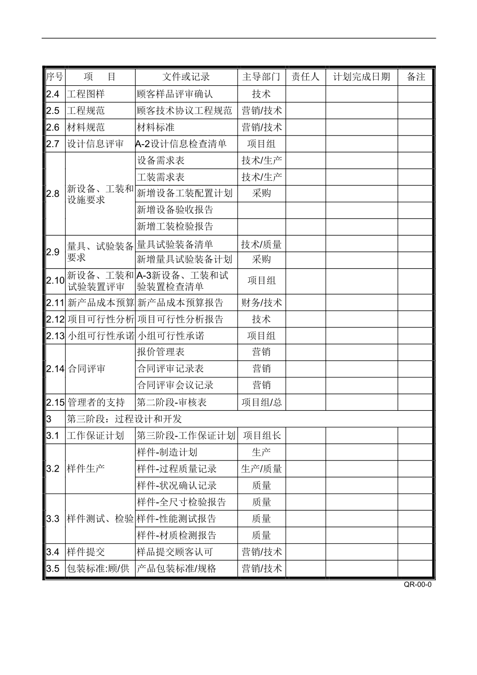 APQP全套表格(通过认证TS16949)_第2页