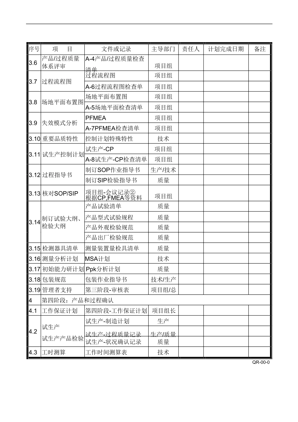 APQP全套表格(通过认证TS16949)_第3页