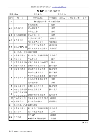 APQP全套表格(通过认证TS16949)