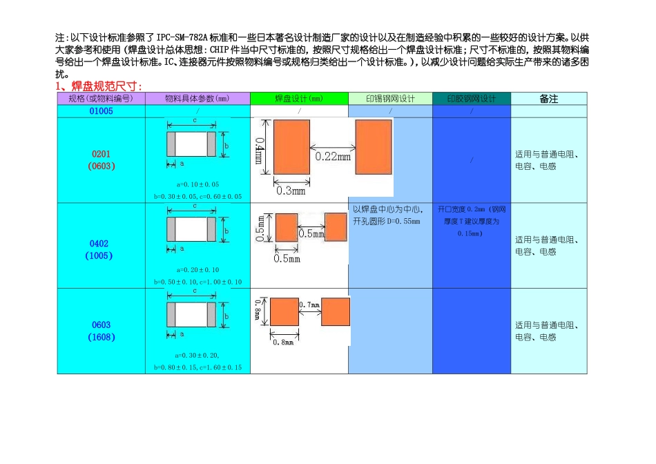 pcb焊盘设计规范_第1页