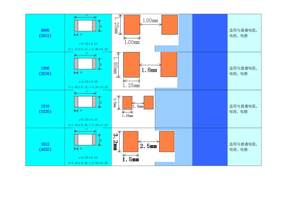 pcb焊盘设计规范_第2页