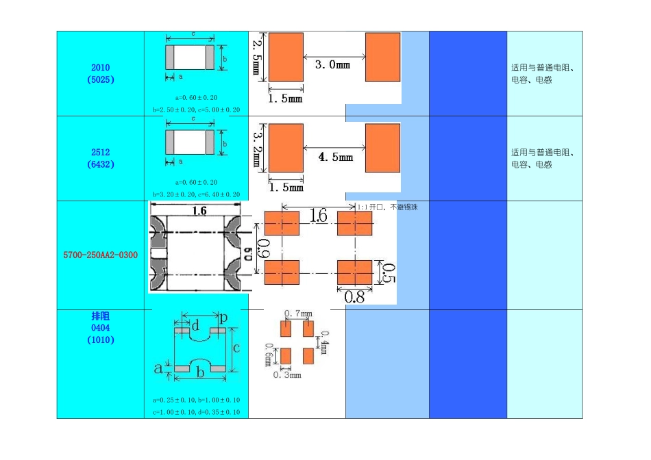 pcb焊盘设计规范_第3页