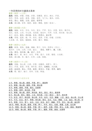 一年四季的时令蔬菜水果表