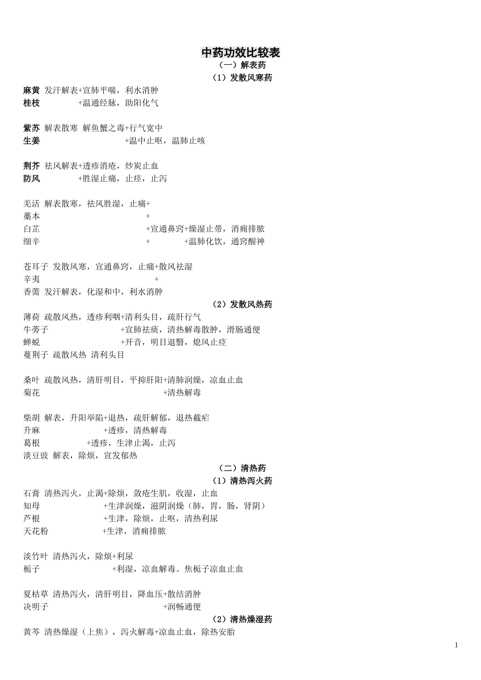 中药学最全面完整版笔记讲义_第1页