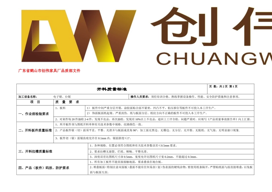 板式家具工序质量标准及检验规范_第1页